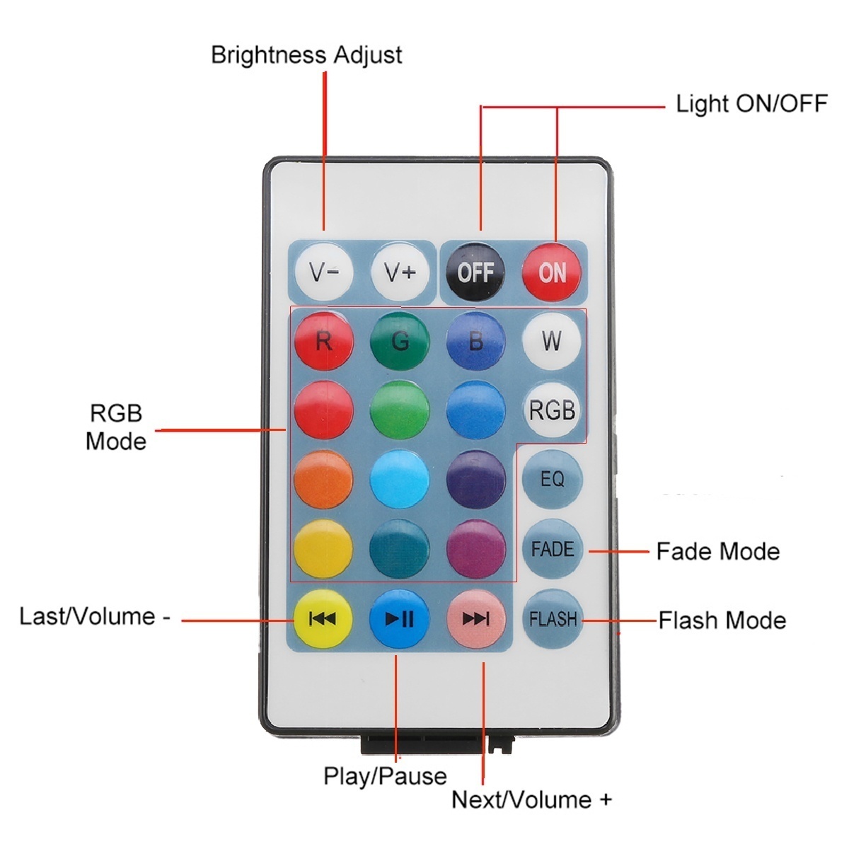 Smarte LED-Lampe mit App 4
