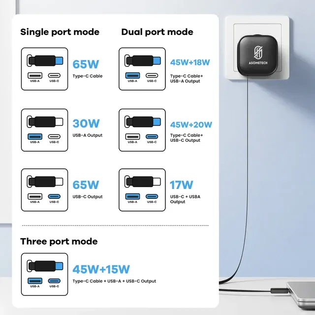 65W GaN Ladegerät mit einziehbarem Kabel 4