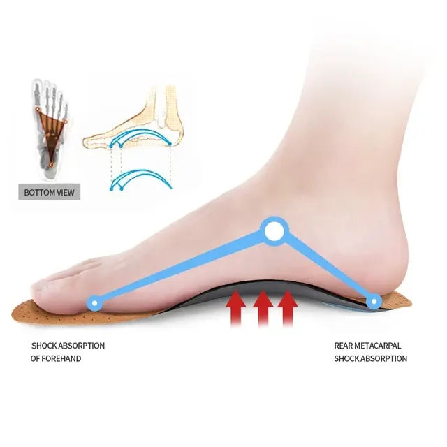 orthopädische Einlagen 1