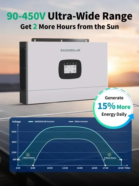 Hybrid-Wechselrichter 12 kW 48 V Netzunabhängig 2