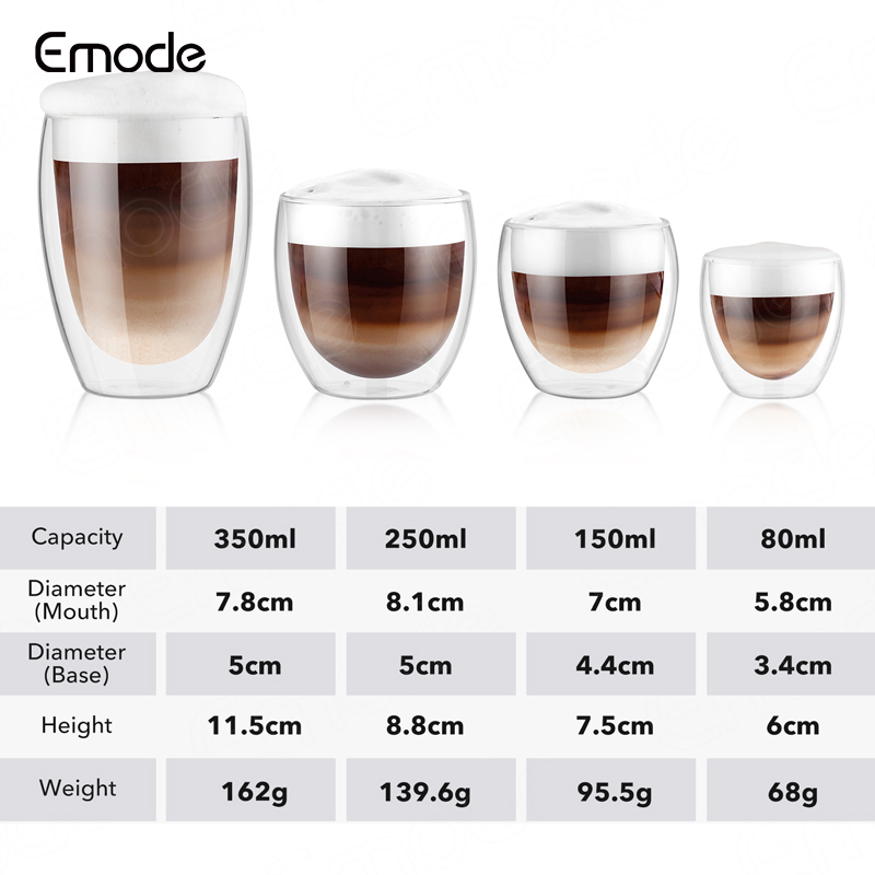 Hitzebeständige Doppelwand-Cappuccinotasse aus Glas 3