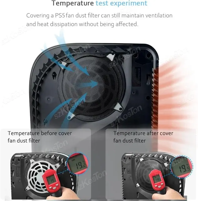 Konsolen-Staubfilter-Set 4