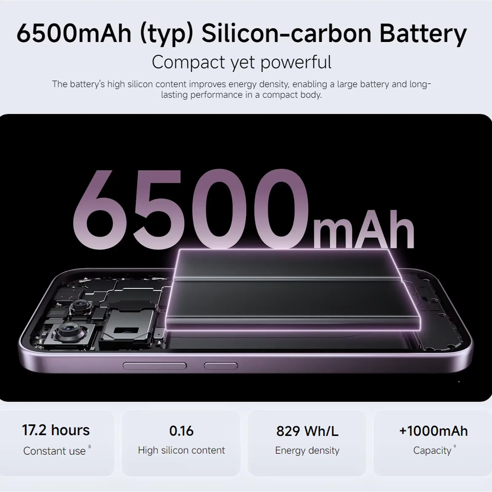 6,59-Zoll-Smartphone mit 120Hz-Display und 6500mAh 4