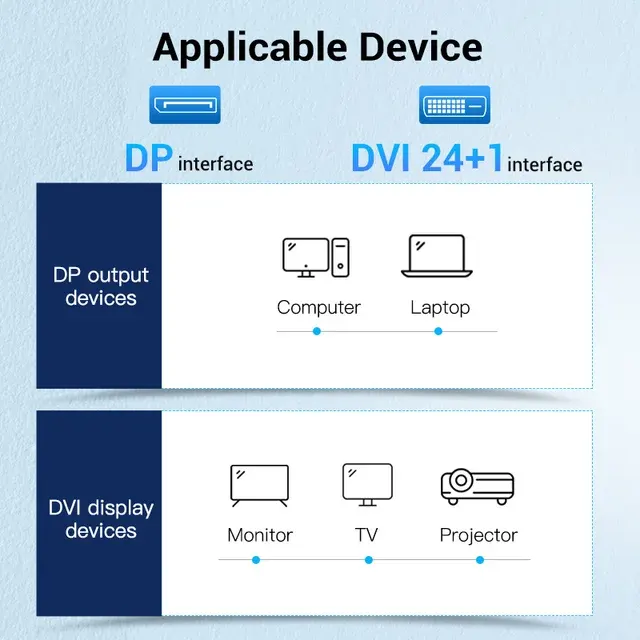 DisplayPort-auf-DVI-Kabel 3