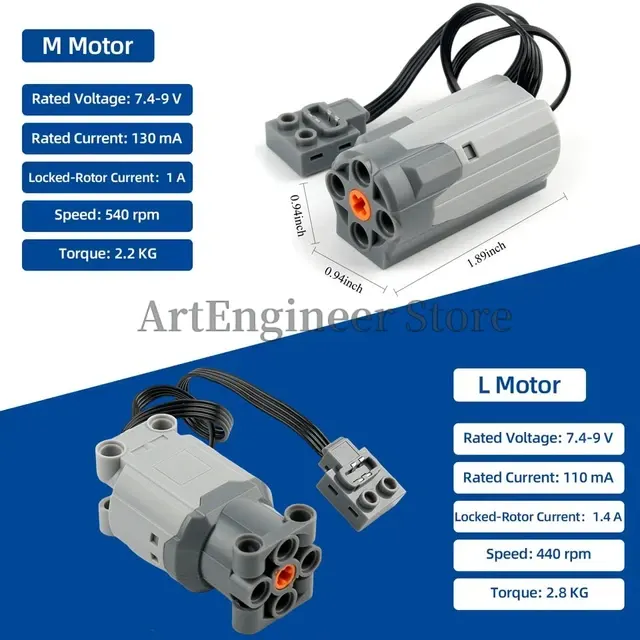 Servomotor-Bausteinset mit hohem Drehmoment 2